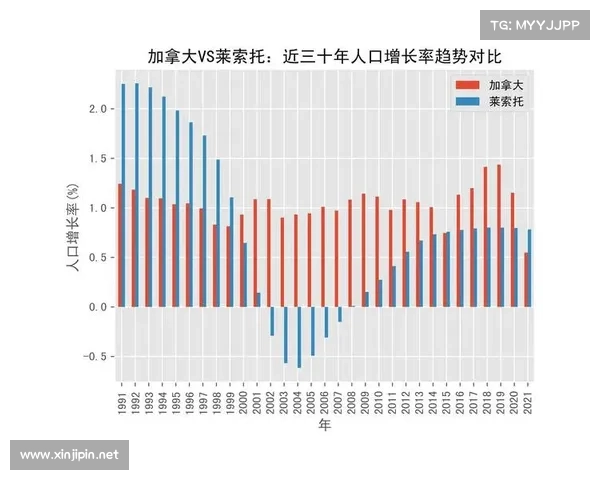 加拿大2.0在线预测平台助力用户精准预测未来趋势与数据分析 加拿大2.0在线预测平台助力用户精准预测未来趋势与数据分析
